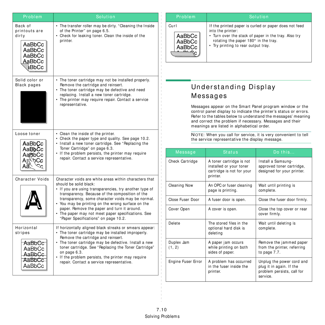 Samsung ML-3560 Series manual Understanding Display Messages, Message Status Do this 