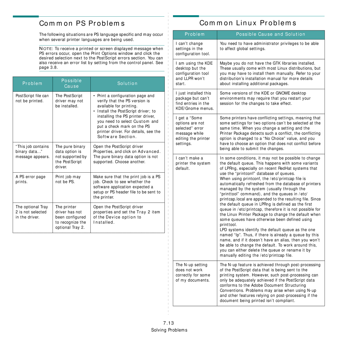 Samsung ML-3560 Series manual Common PS Problems, Common Linux Problems, Problem Possible Solution Cause, Device option to 