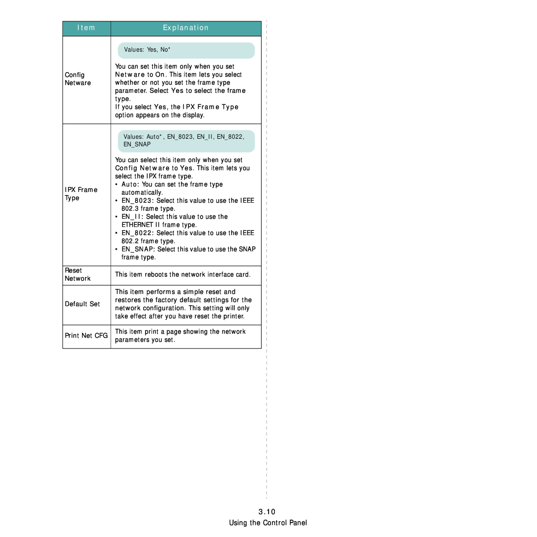 Samsung ML-3560 Series manual 3.10, Explanation, Using the Control Panel 