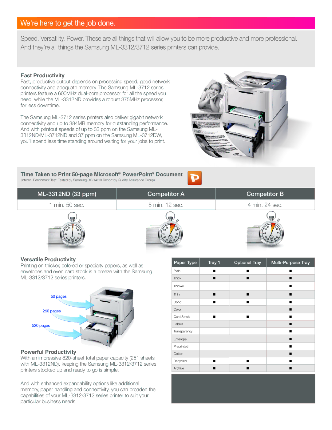 Samsung ML-3712, ML-3312 Were here to get the job done, Fast Productivity, Versatile Productivity, Powerful Productivity 