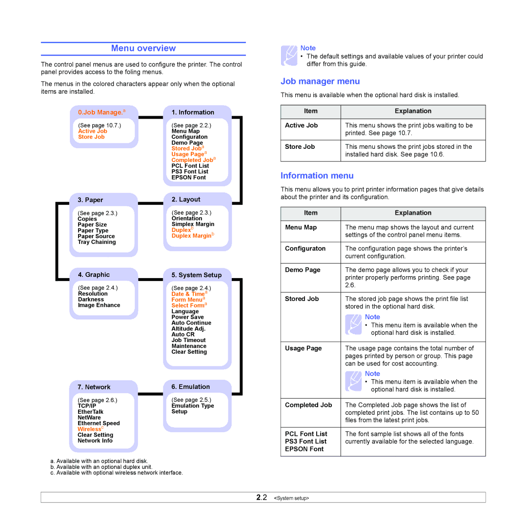 Samsung ML-4050 Series manual Menu overview, Job manager menu, Information menu 