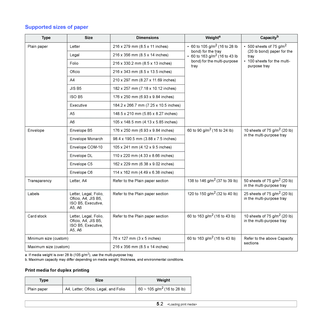 Samsung ML-4050 Series Supported sizes of paper, Print media for duplex printing, Type Size Dimensions Weighta Capacityb 