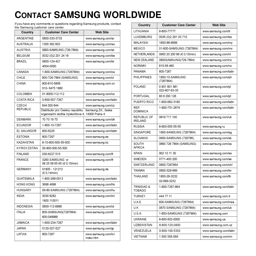 Samsung ML-4050 Series manual Contact Samsung Worldwide, Country Customer Care Center Web Site 