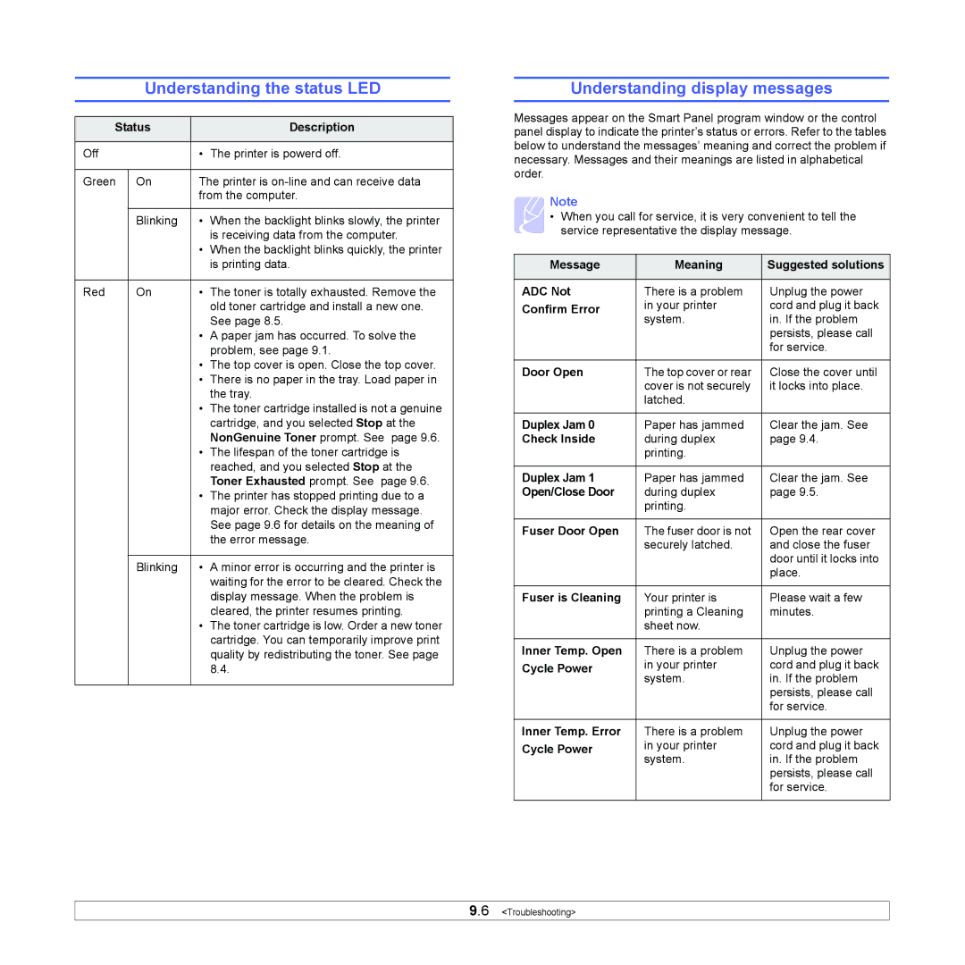 Samsung ML-4050 Series manual Understanding the status LED, Understanding display messages 