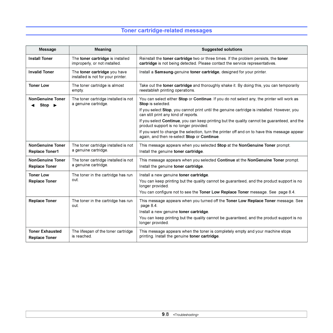 Samsung ML-4050 Series manual Toner cartridge-related messages 