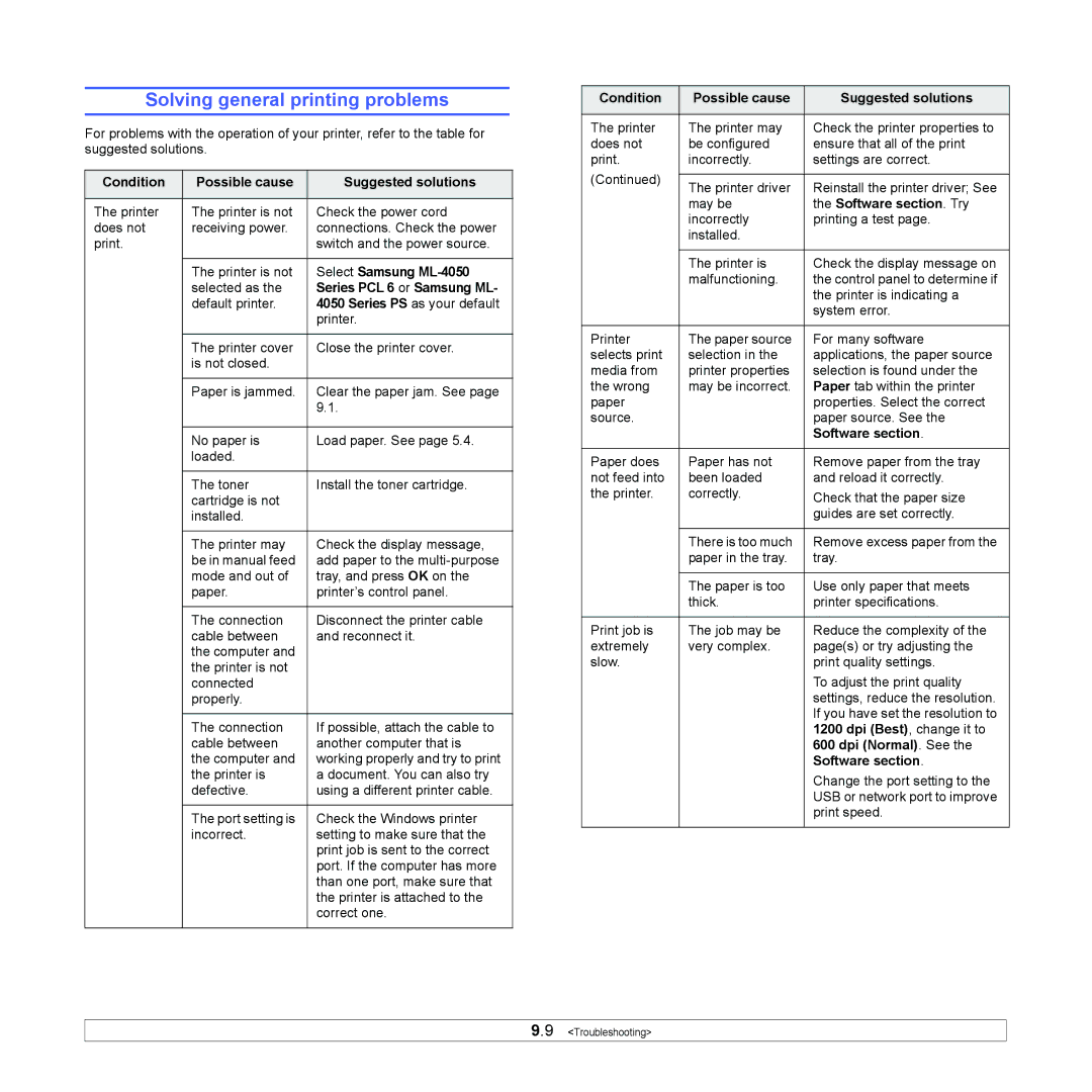 Samsung ML-4050 Series manual Solving general printing problems 