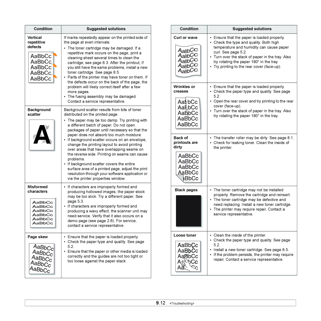 Samsung ML-4050 Series Condition Suggested solutions Vertical, Repetitive, Defects, Scatter, Misformed, Characters, Skew 