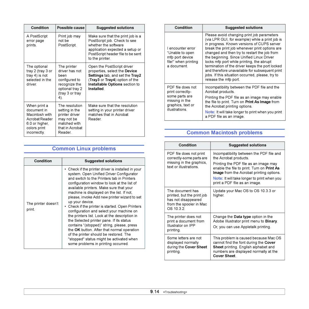 Samsung ML-4050 Series manual Common Linux problems, Common Macintosh problems, Installable Options section to, Installed 