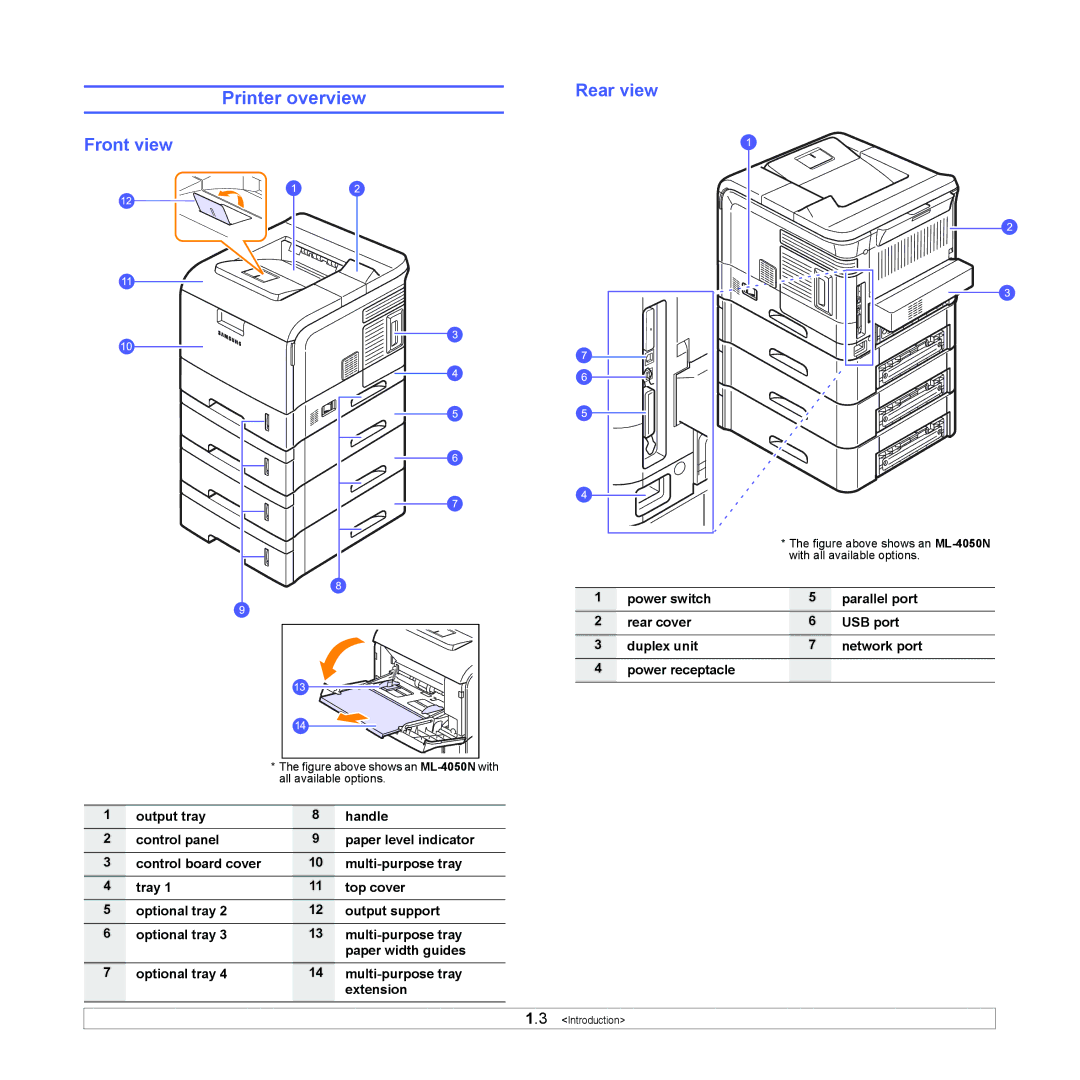 Samsung ML-4050N manual Printer overview, Front view 