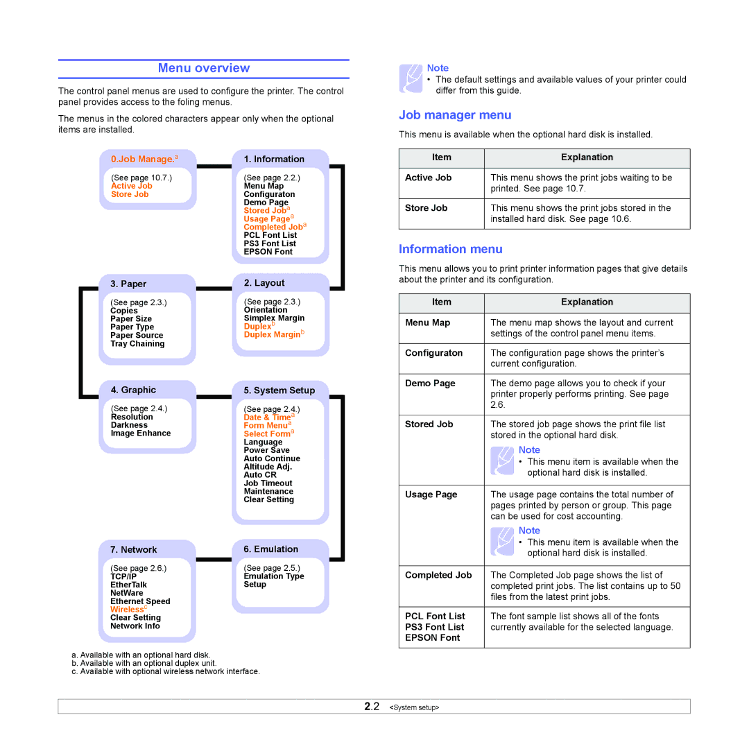 Samsung ML-4050N manual Menu overview, Job manager menu, Information menu 