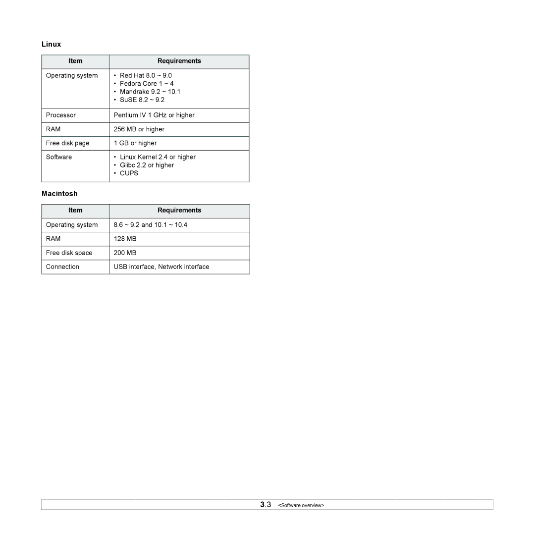 Samsung ML-4050N manual Linux, Macintosh, Requirements 