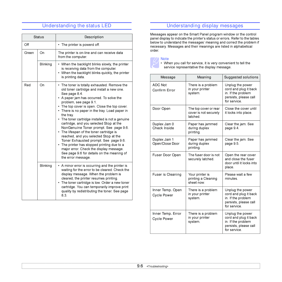 Samsung ML-4050N manual Understanding the status LED, Understanding display messages 