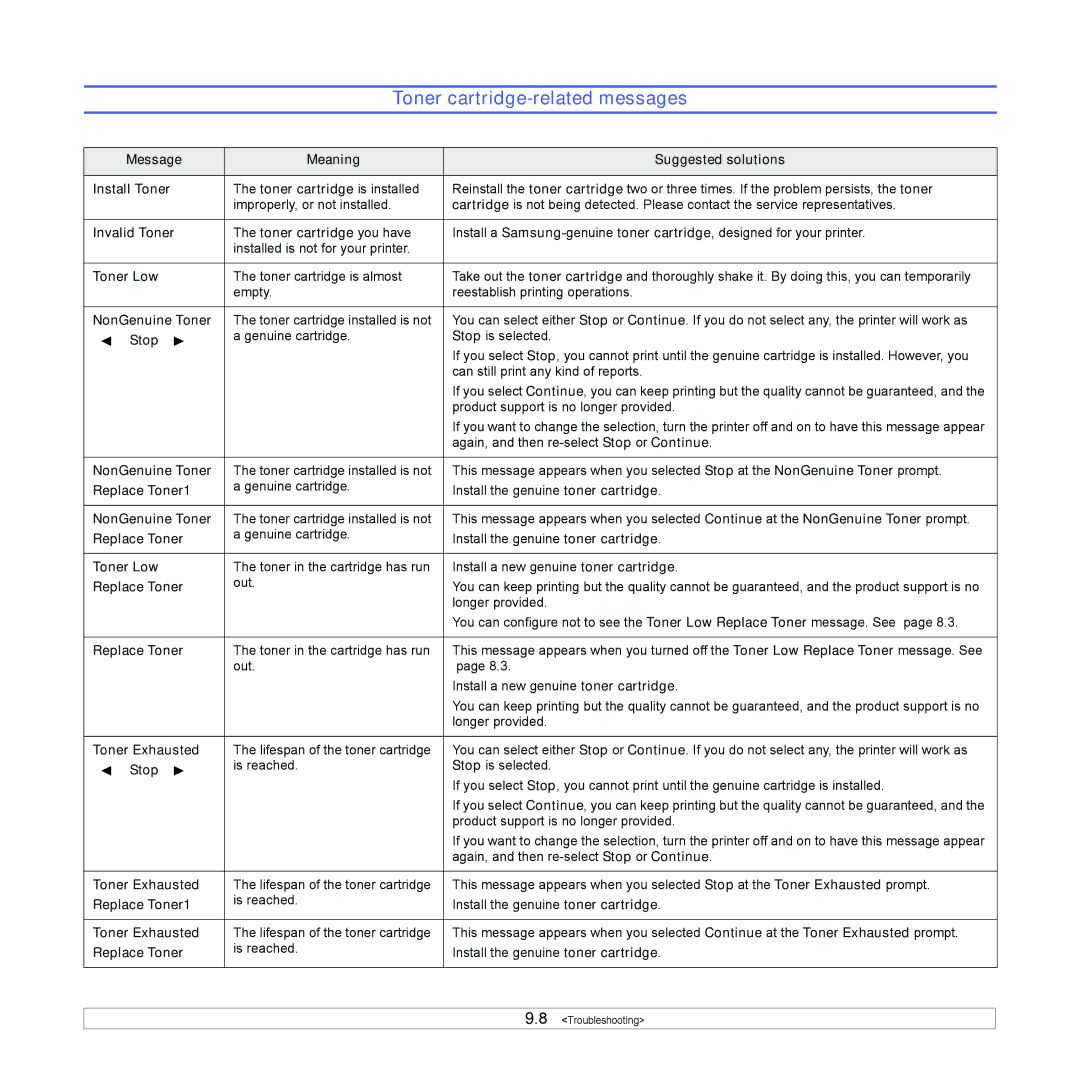 Samsung ML-4050N manual Toner cartridge-related messages 