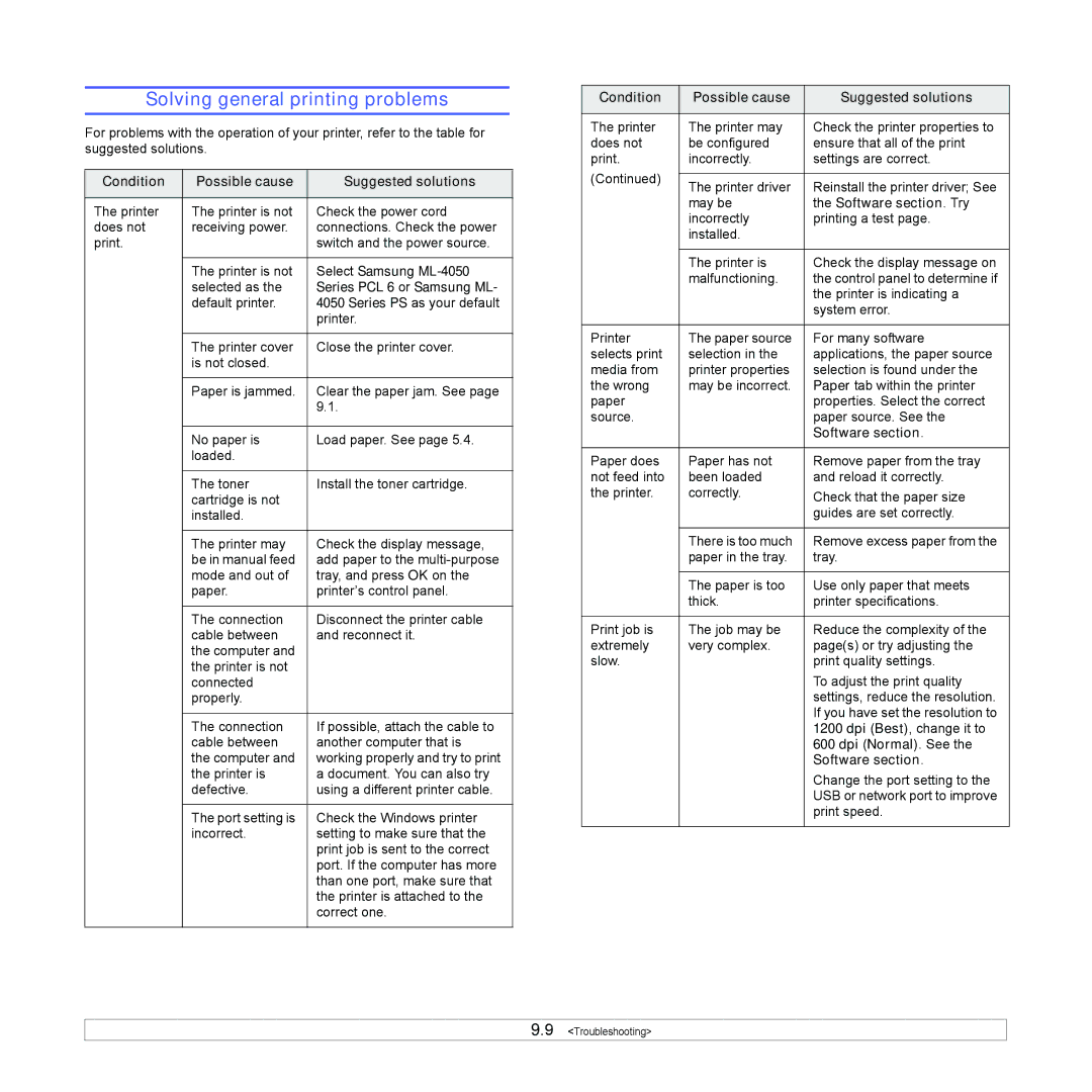 Samsung ML-4050N manual Solving general printing problems 