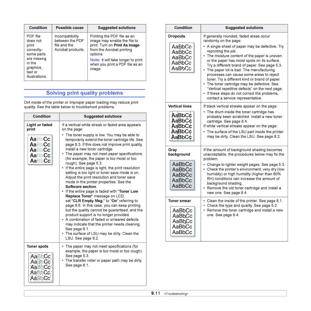 Samsung ML-4050N manual Solving print quality problems 