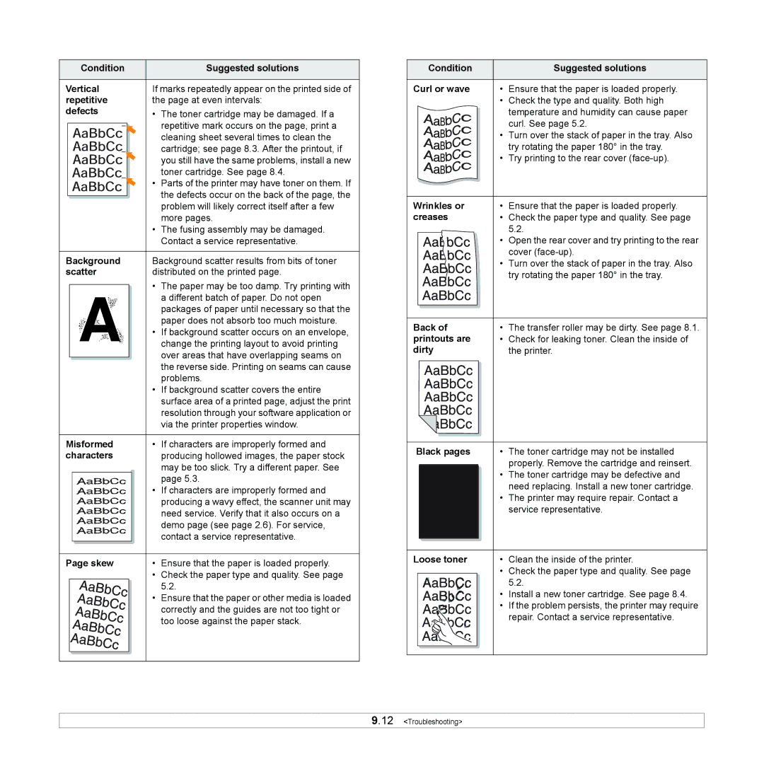 Samsung ML-4050N Condition Suggested solutions Vertical, Repetitive, Defects, Scatter, Misformed, Characters, Skew, Back 