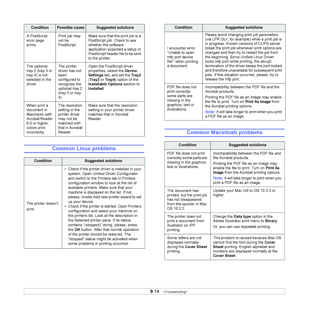 Samsung ML-4050N Common Linux problems, Common Macintosh problems, Installable Options section to, Installed, Cover Sheet 