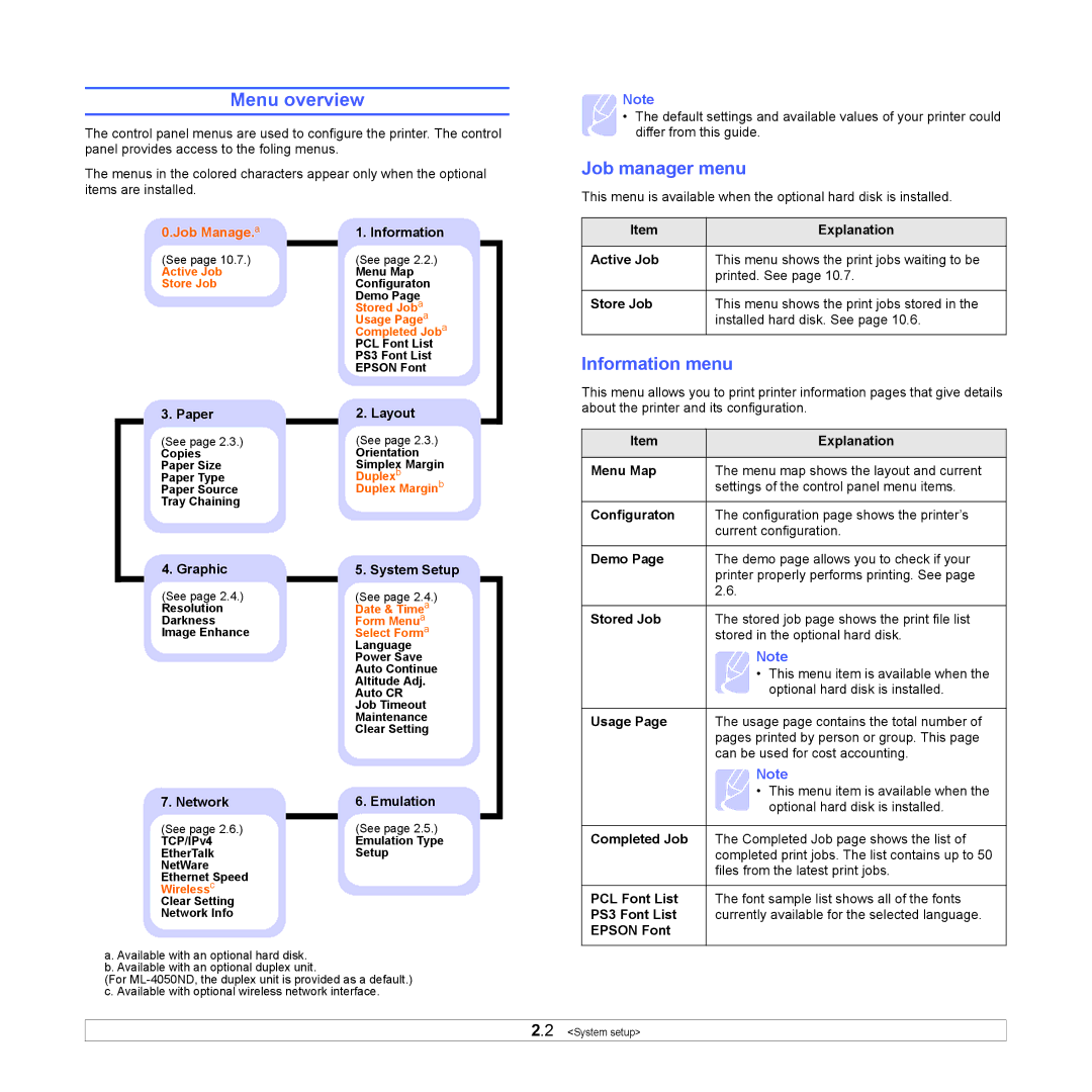 Samsung ML-4050ND manual Menu overview, Job manager menu, Information menu 