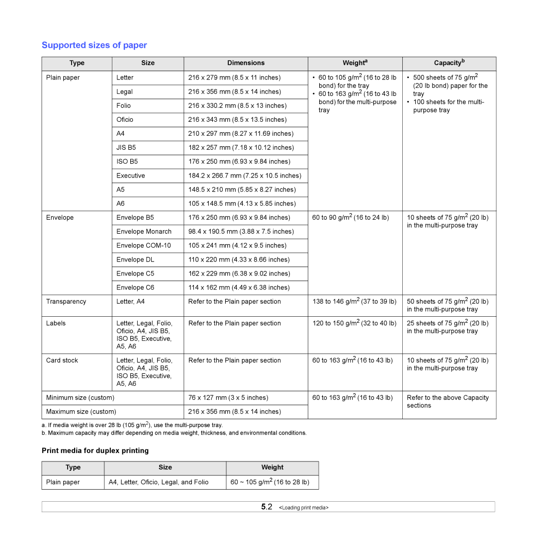 Samsung ML-4050ND manual Supported sizes of paper, Print media for duplex printing, Type Size Dimensions Weighta Capacityb 