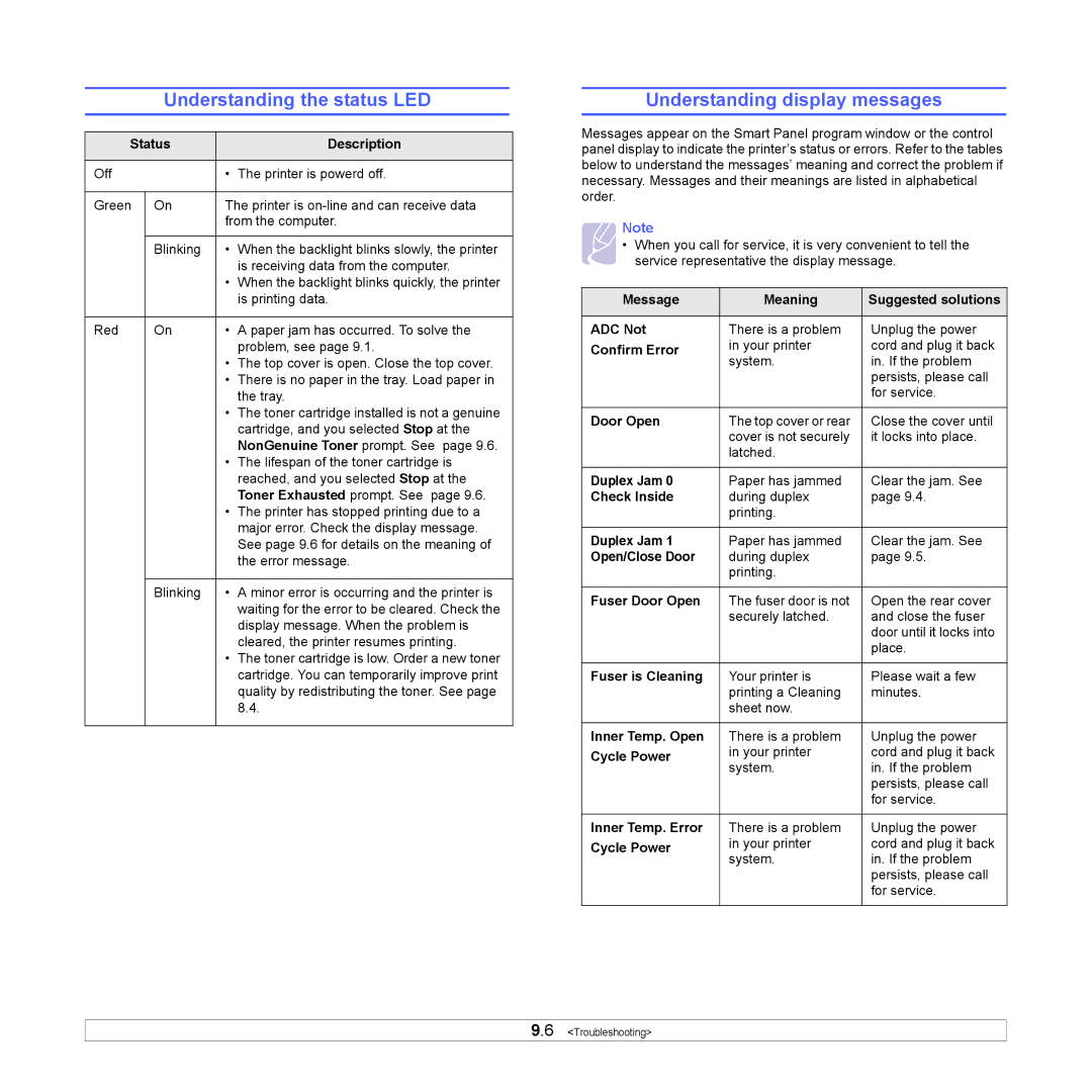 Samsung ML-4050ND manual Understanding the status LED, Understanding display messages 