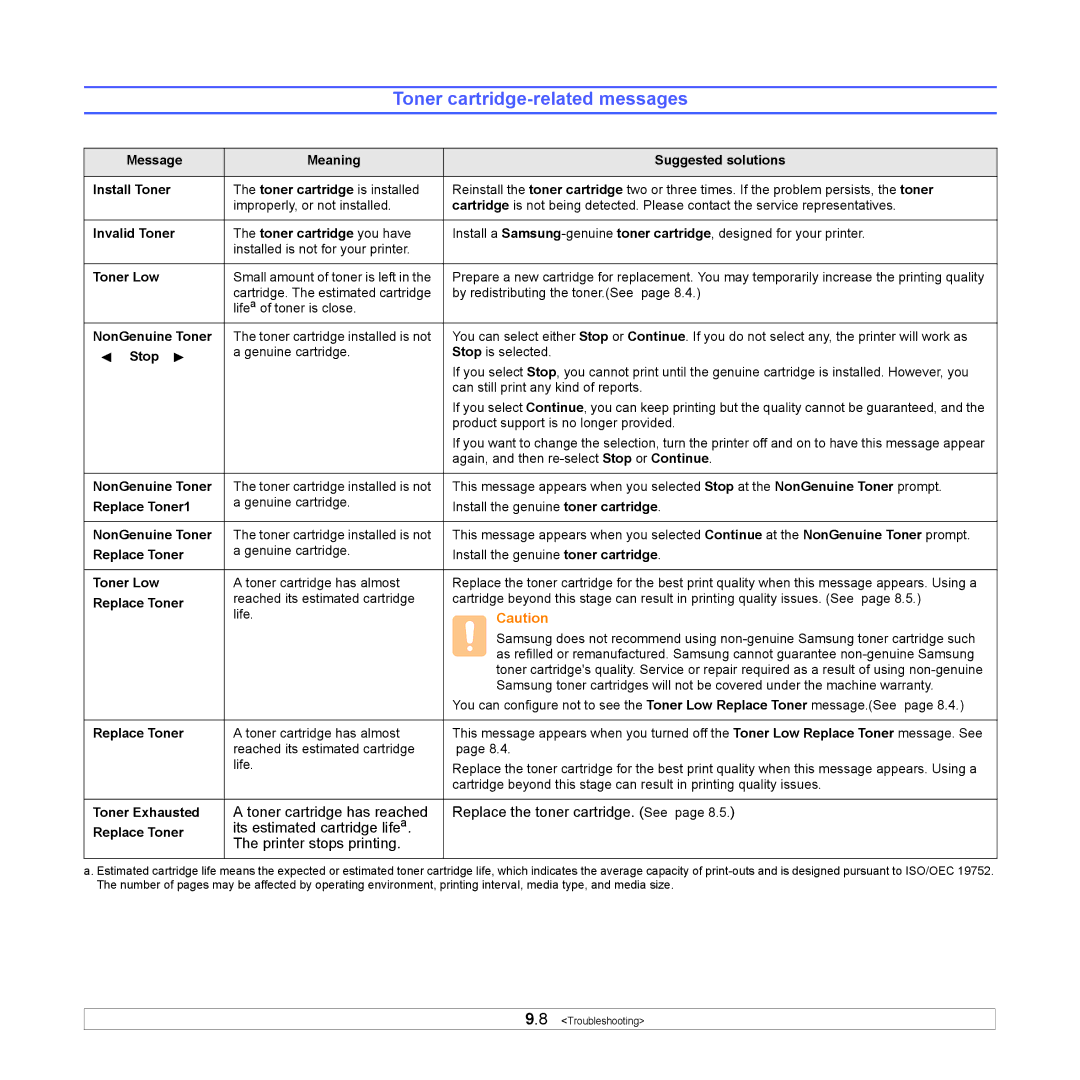 Samsung ML-4050ND manual Toner cartridge-related messages 