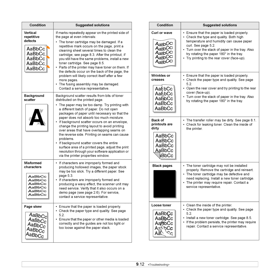 Samsung ML-4050ND Condition Suggested solutions Vertical, Repetitive, Defects, Scatter, Misformed, Characters, Skew, Back 