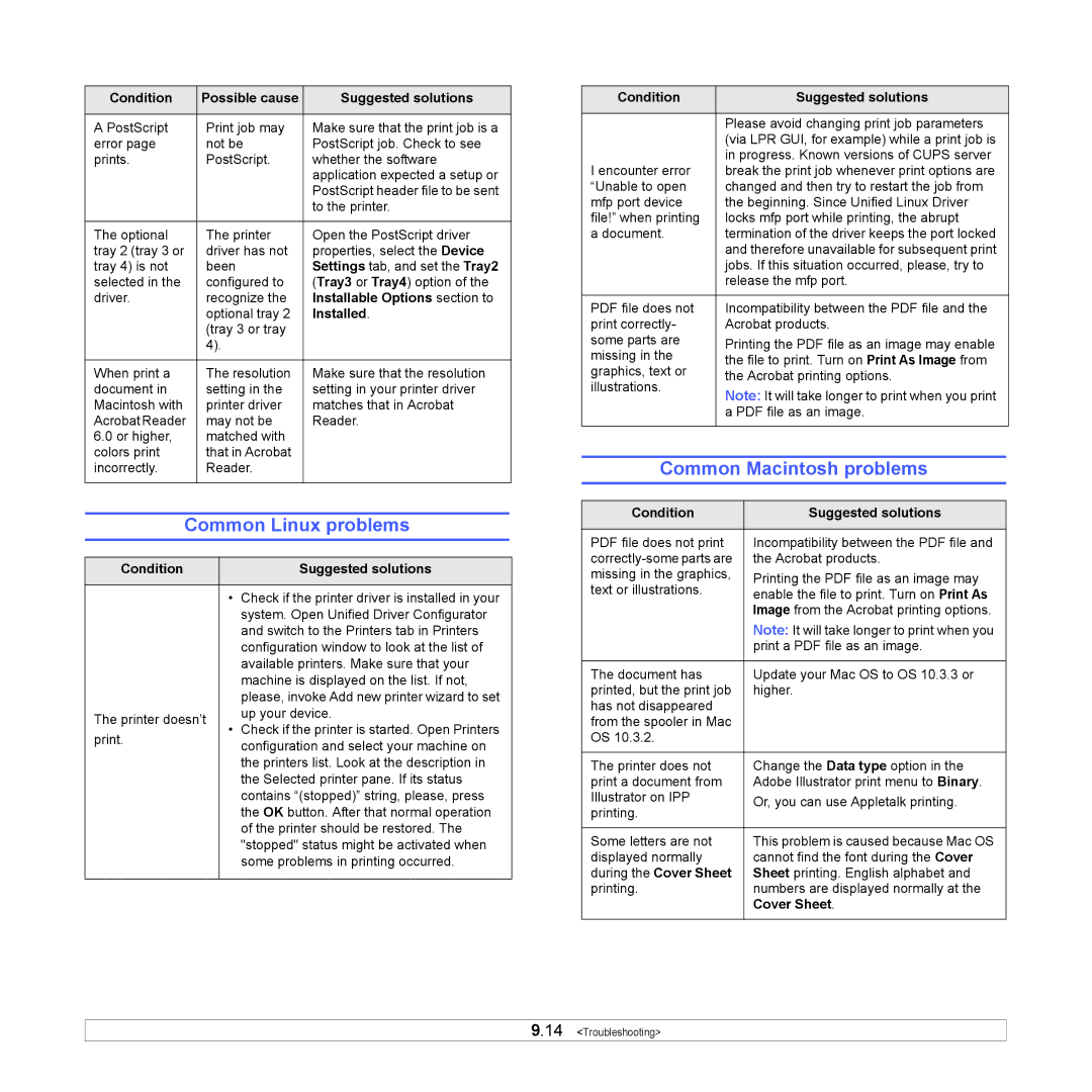 Samsung ML-4050ND Common Linux problems, Common Macintosh problems, Installable Options section to, Installed, Cover Sheet 