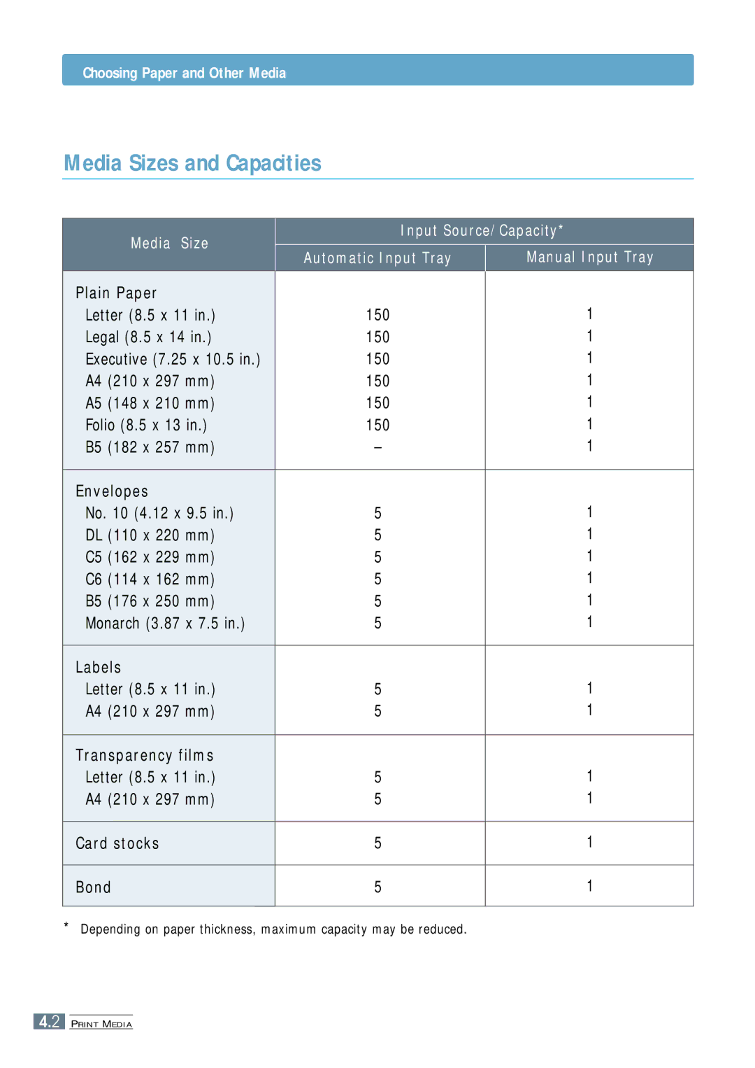 Samsung ML-4500 manual Media Sizes and Capacities, Choosing Paper and Other Media 