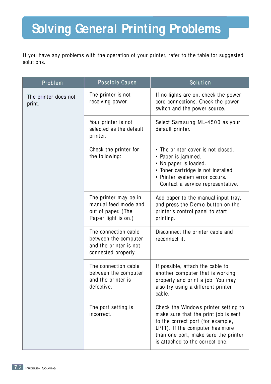 Samsung ML-4500 manual Solving General Printing Problems 