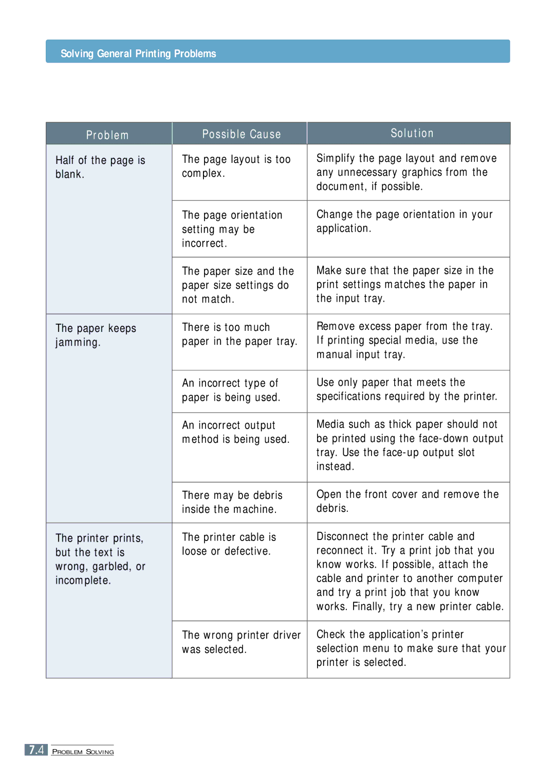 Samsung ML-4500 manual Solving General Printing Problems 
