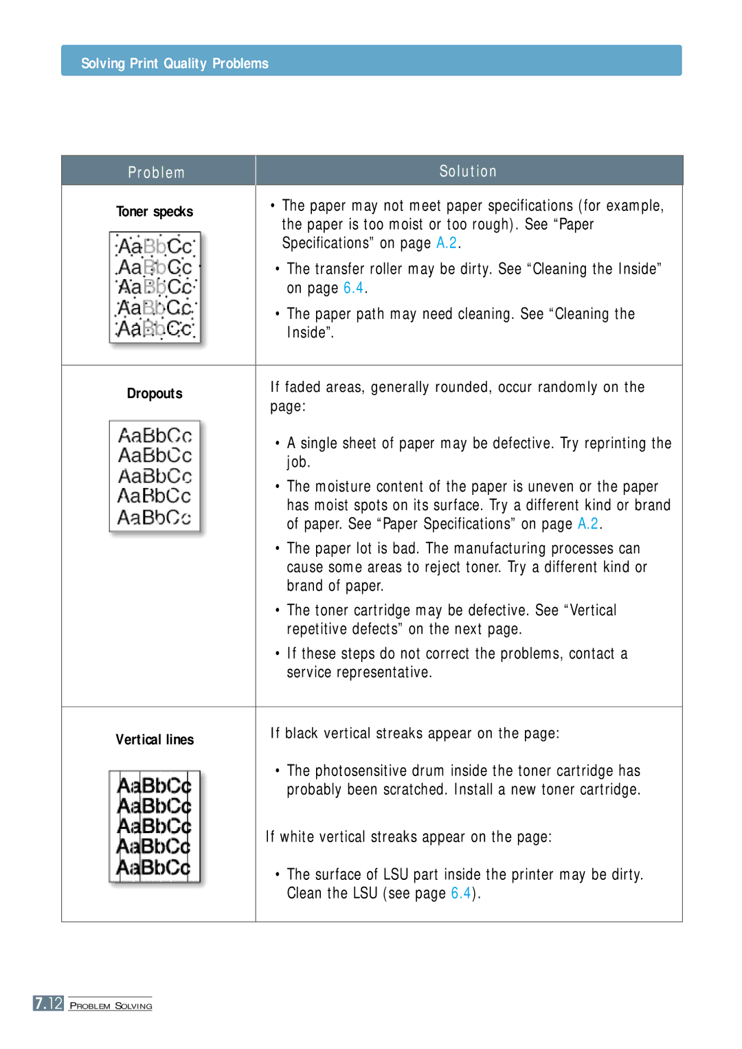 Samsung ML-4500 manual Solving Print Quality Problems 