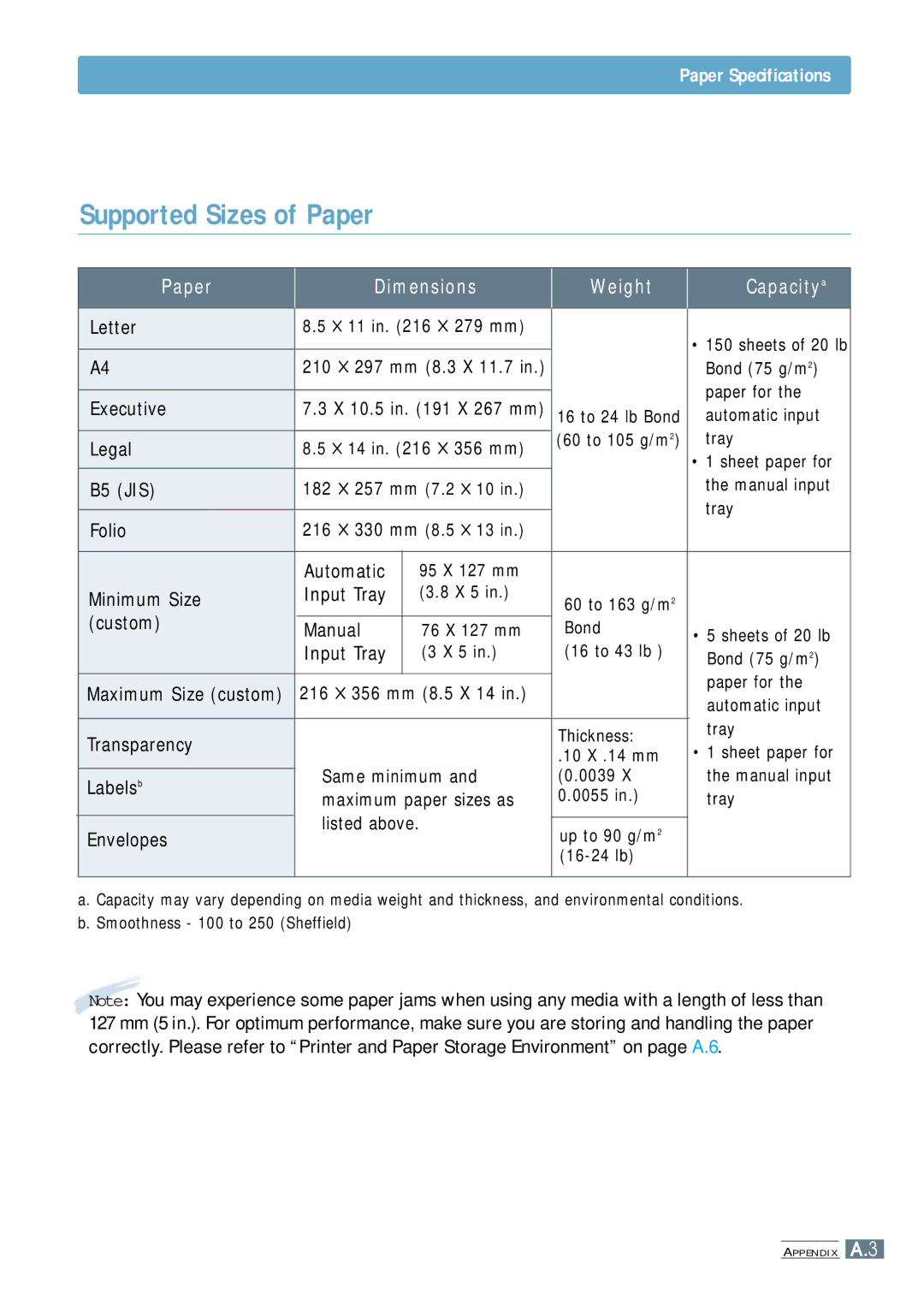 Samsung ML-4500 manual Supported Sizes of Paper, Paper Specifications 