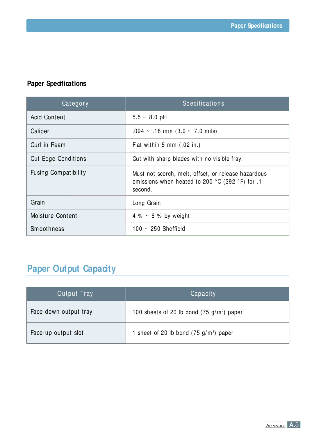 Samsung ML-4500 manual Paper Output Capacity 