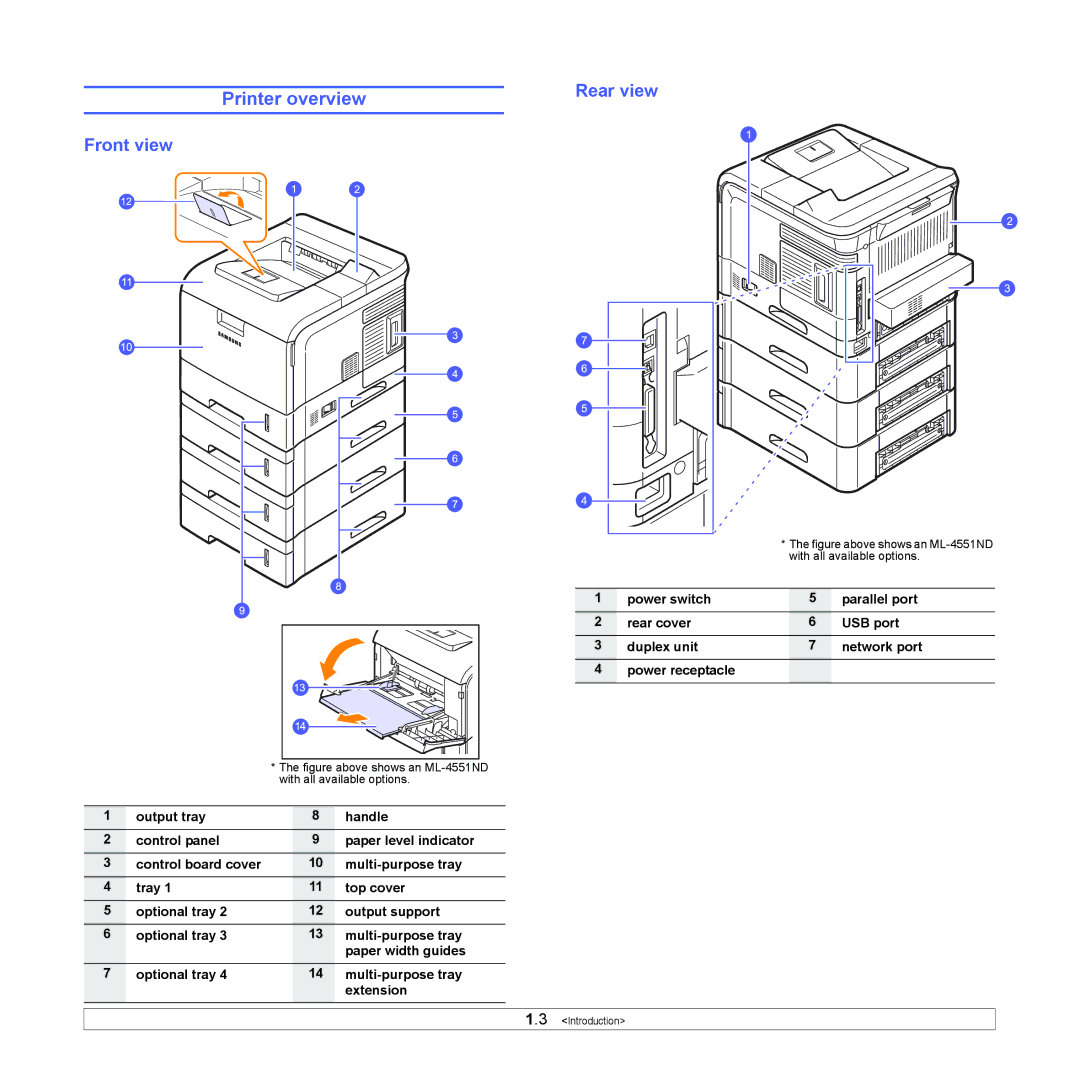 Samsung ML-4551ND, ML-4550 manual Printer overview, Front view 