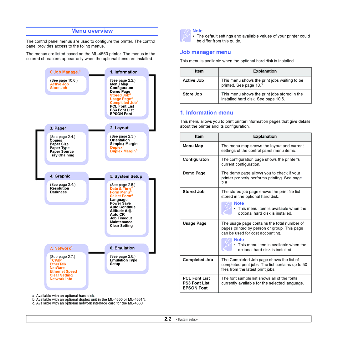 Samsung ML-4551ND, ML-4550 manual Menu overview, Job manager menu, Information menu 