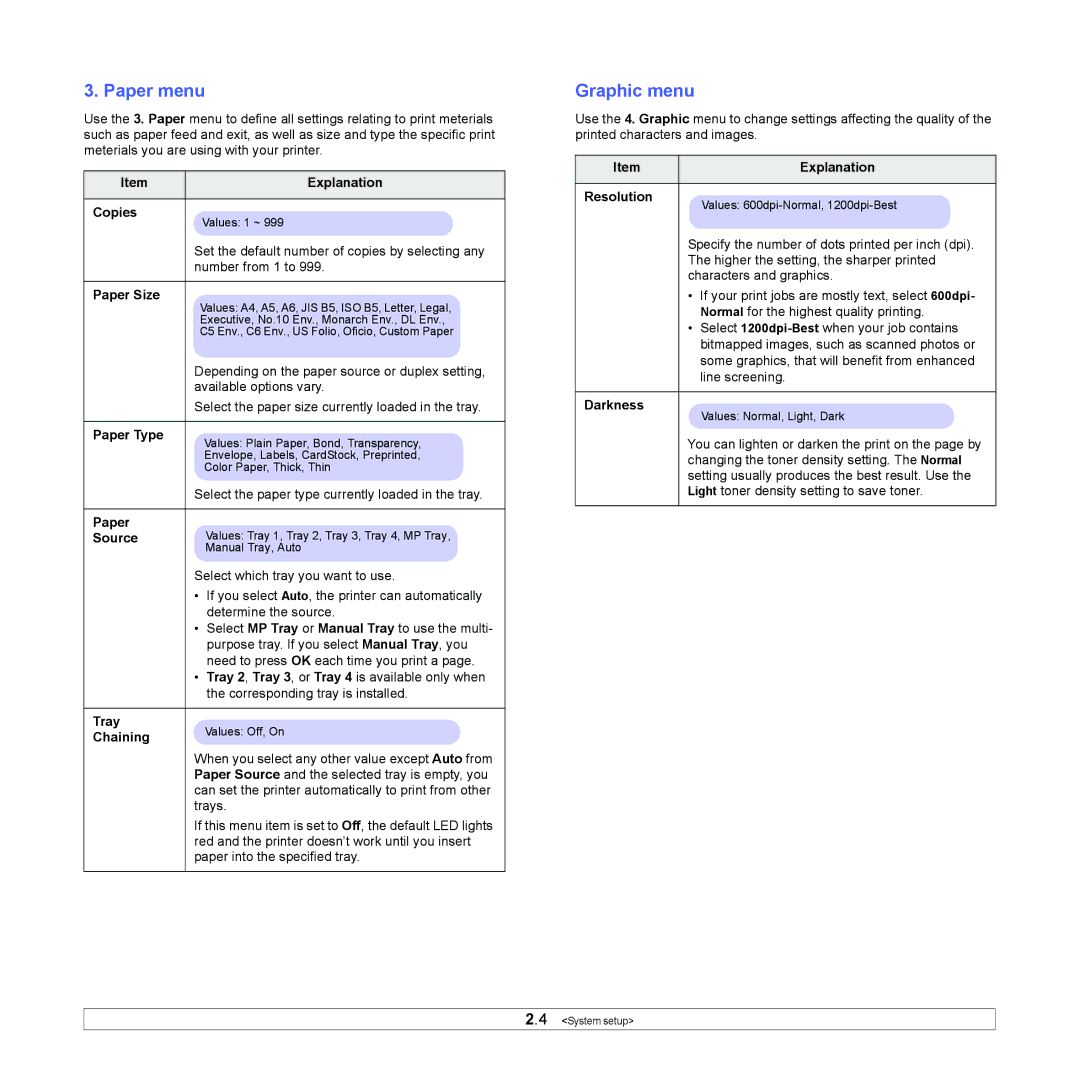 Samsung ML-4551ND, ML-4550 manual Paper menu, Graphic menu 