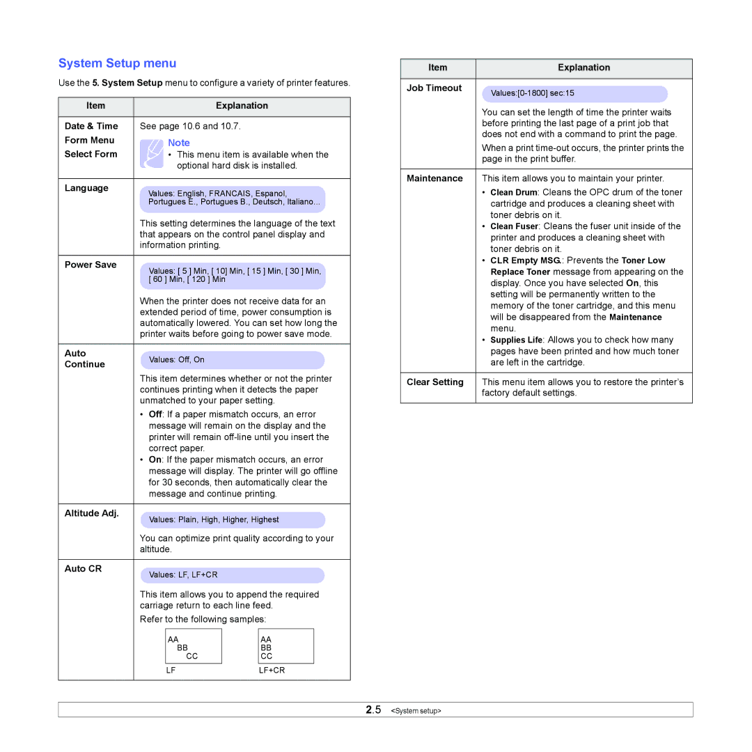 Samsung ML-4550, ML-4551ND manual System Setup menu 