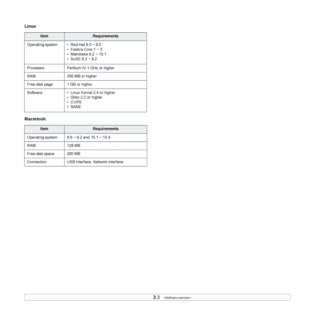 Samsung ML-4550, ML-4551ND manual Linux, Macintosh, Requirements 