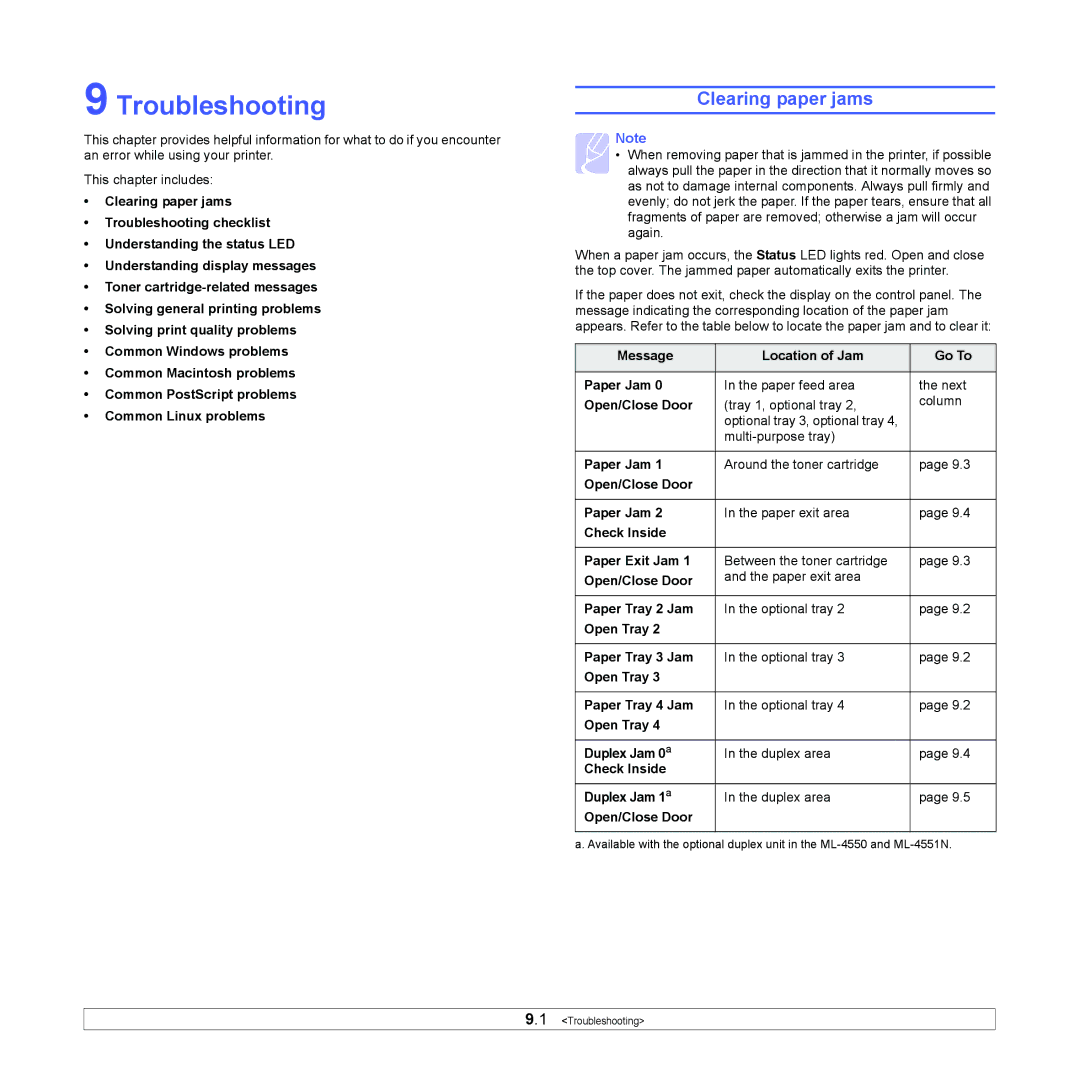 Samsung ML-4551ND, ML-4550 manual Troubleshooting, Clearing paper jams 