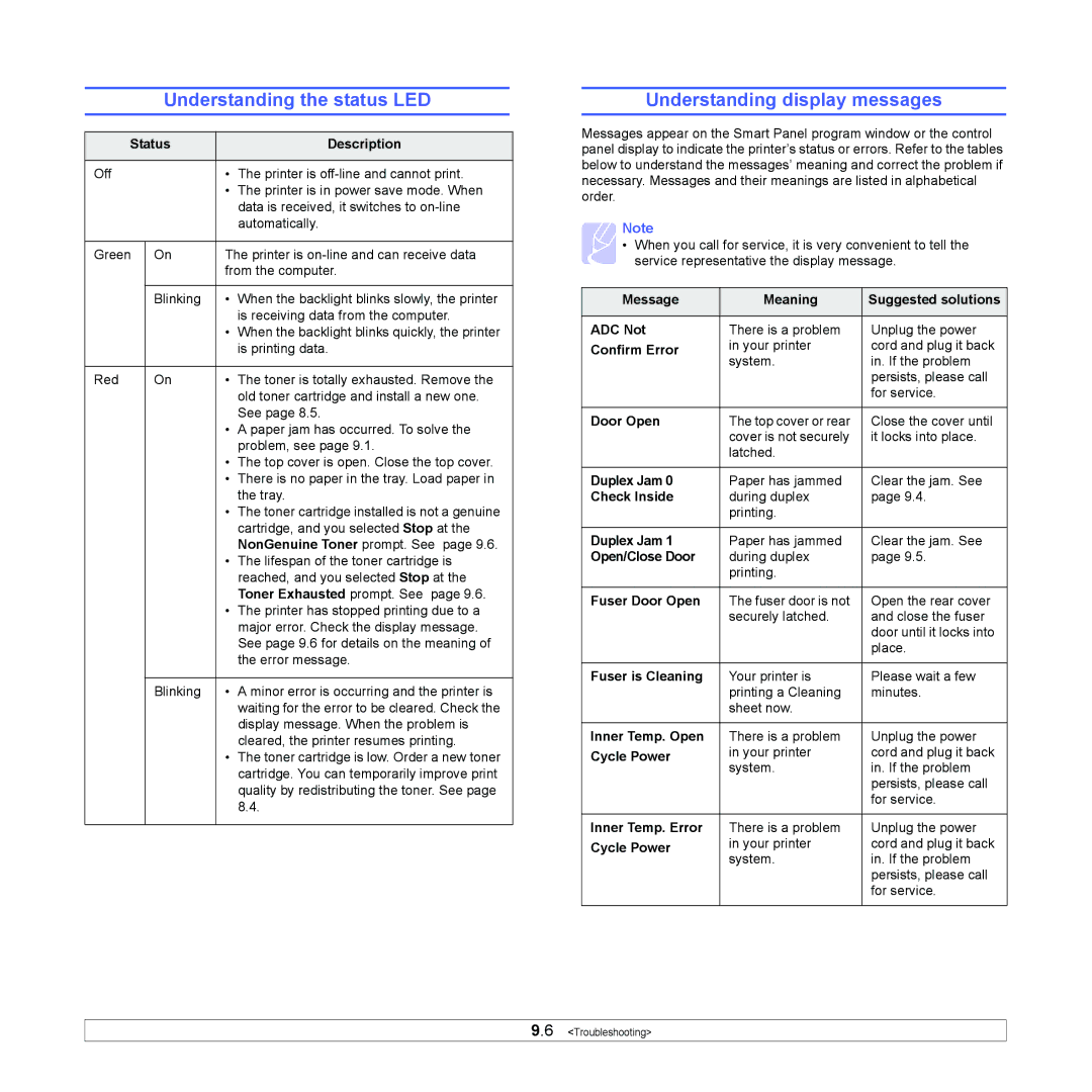 Samsung ML-4550, ML-4551ND manual Understanding the status LED, Understanding display messages 