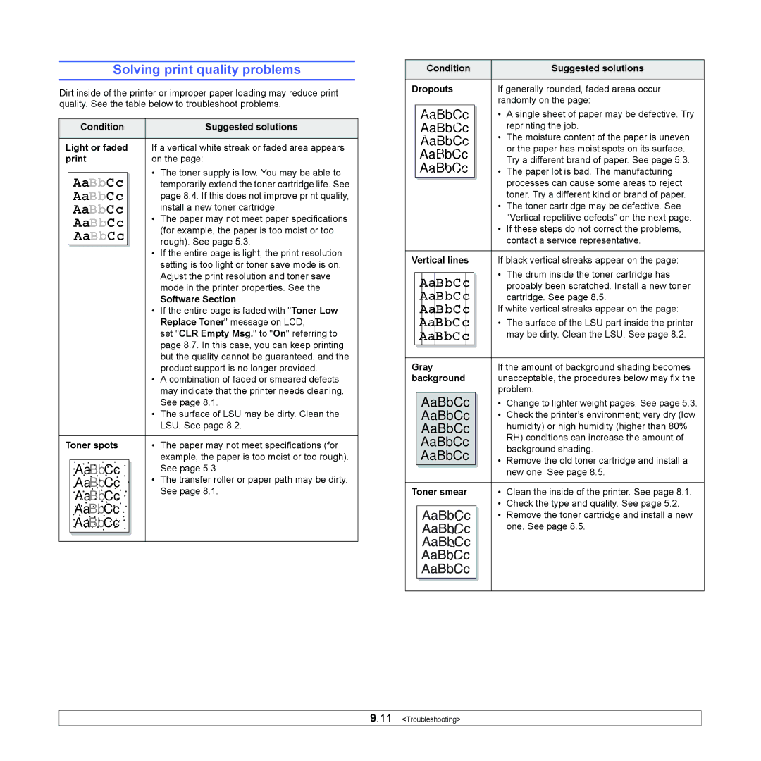 Samsung ML-4551ND, ML-4550 manual Solving print quality problems 