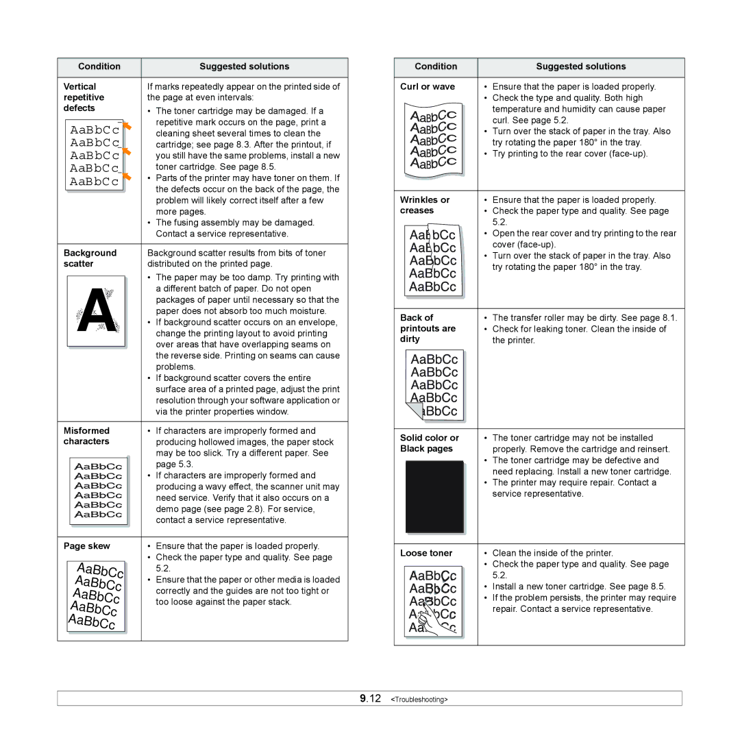 Samsung ML-4550 Condition Suggested solutions Vertical, Repetitive, Defects, Scatter, Misformed, Characters, Skew, Creases 