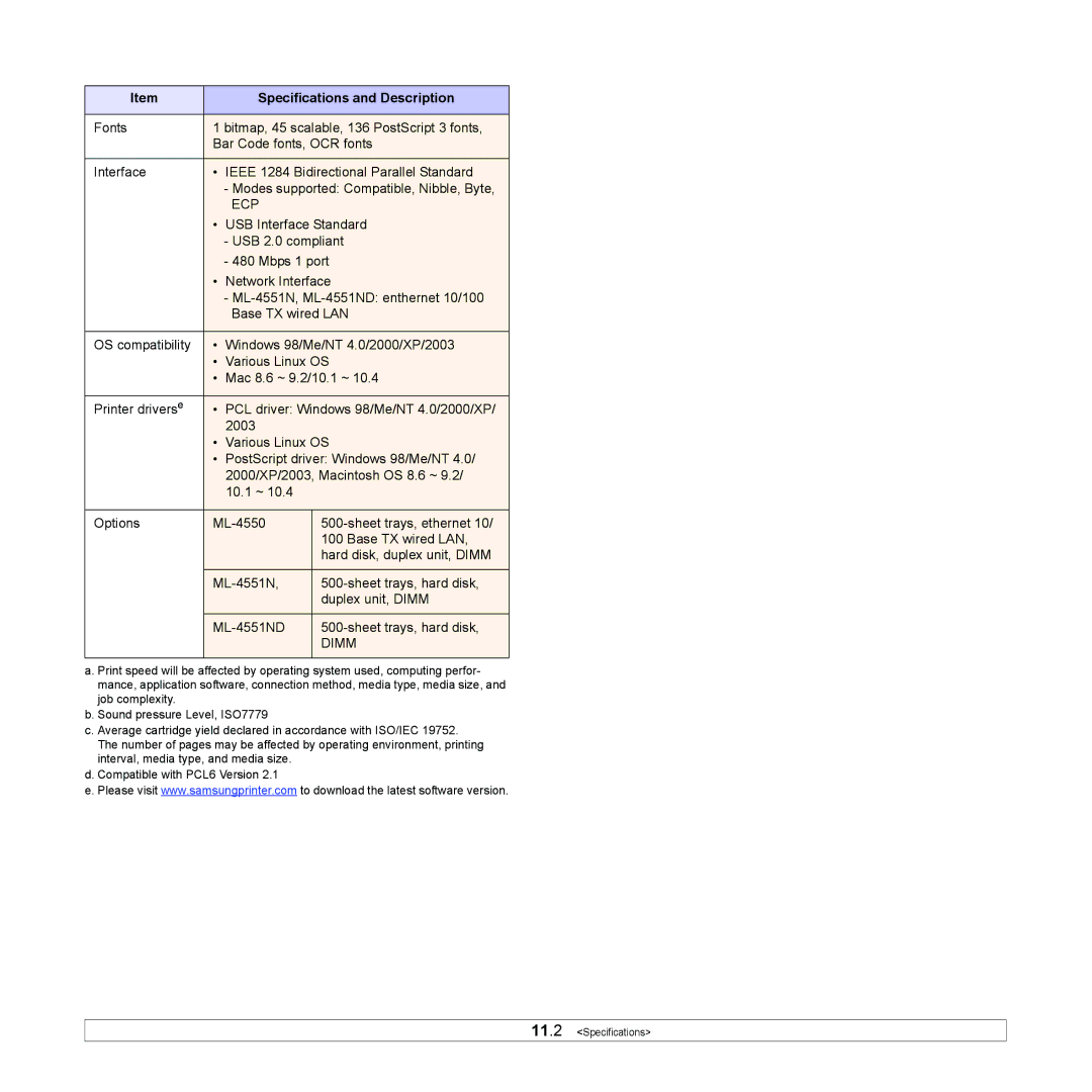 Samsung ML-4551ND, ML-4550 manual Ecp 