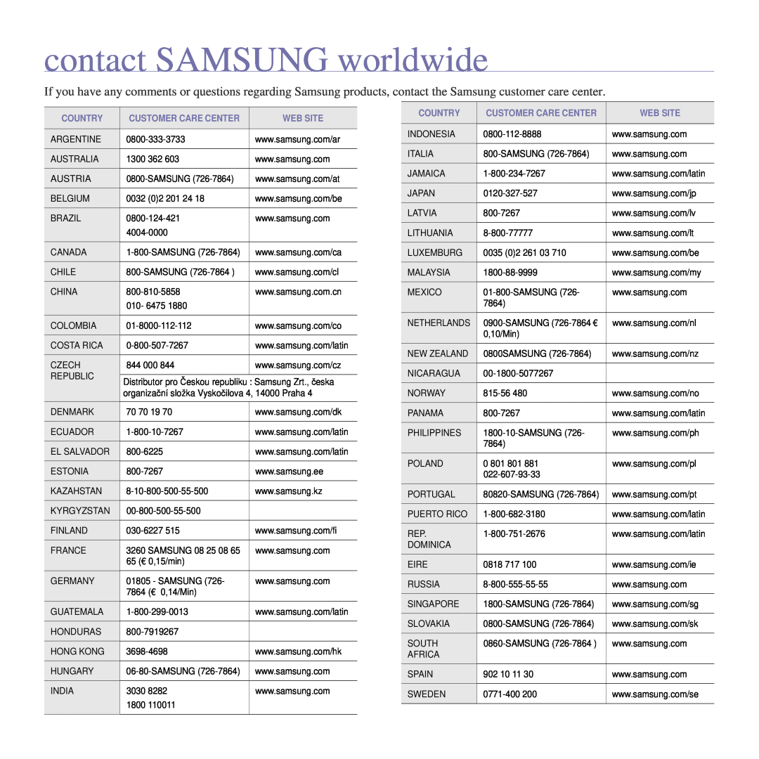 Samsung ML-4551ND, ML-4550 manual contact SAMSUNG worldwide, Country, Customer Care Center, Web Site 