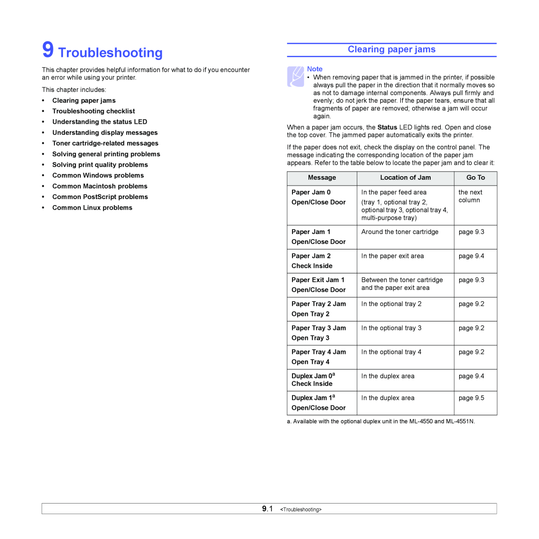 Samsung ML-4551ND, ML-4550 manual Troubleshooting, Clearing paper jams 