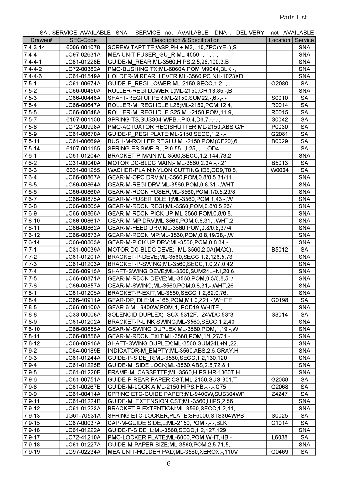 Samsung ML-4550 manual SCREW-TAPTITEWSP,PH,+,M3,L10,ZPCYEL,S SNA, PMO-BUSHING TXML-6060A,POM M9044,BLK SNA 