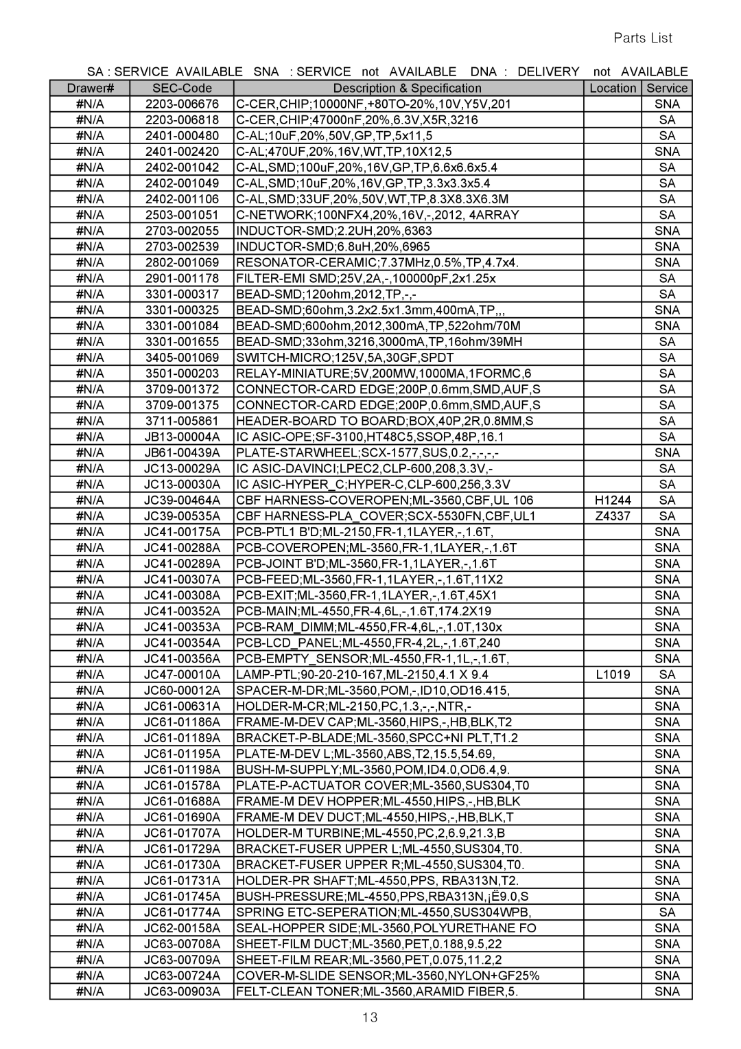 Samsung ML-4550 manual SWITCH-MICRO125V,5A,30GF,SPDT, RELAY-MINIATURE5V,200MW,1000MA,1FORMC,6 