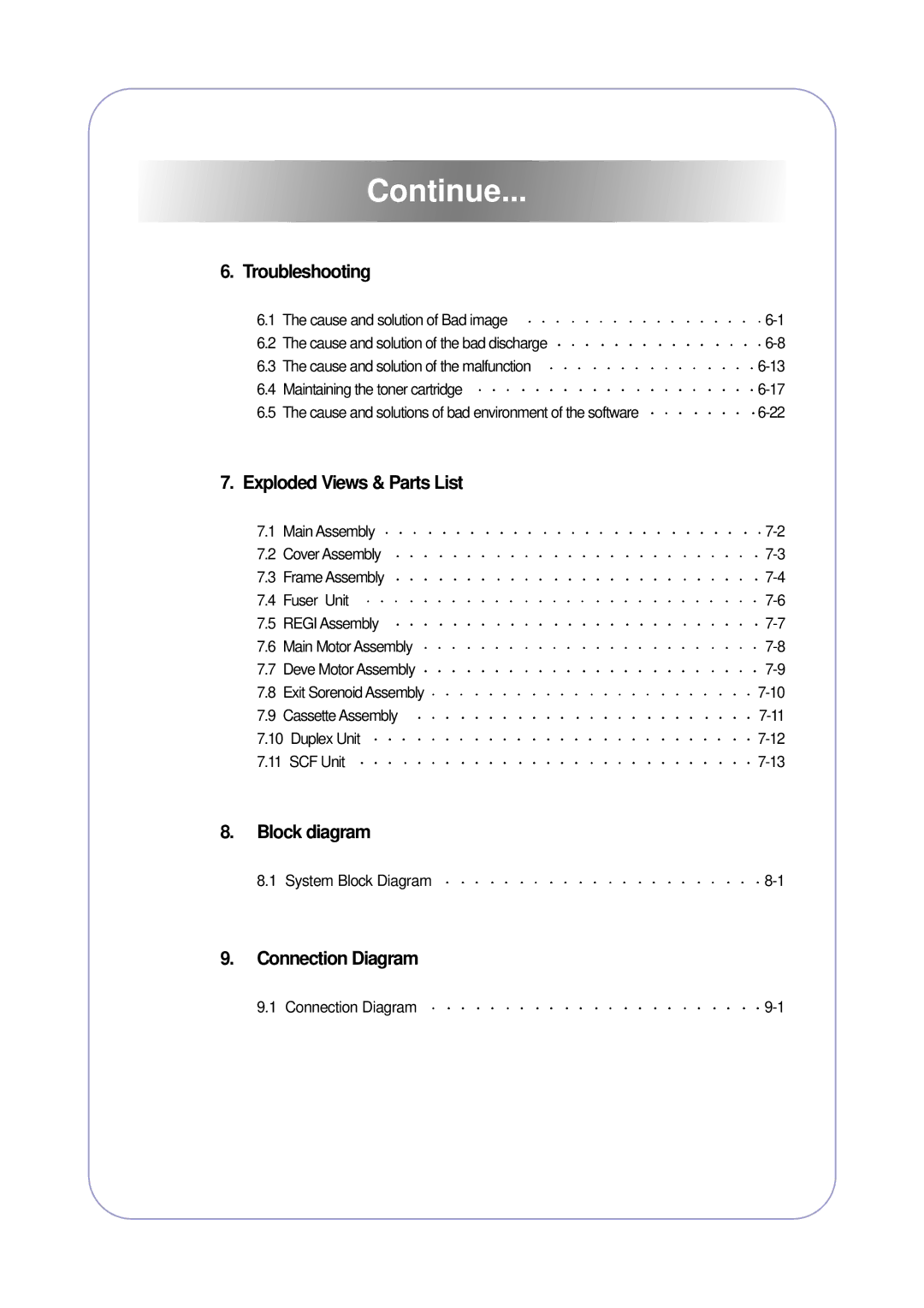 Samsung ML-4550 manual Troubleshooting, Exploded Views & Parts List, Block diagram, Connection Diagram 