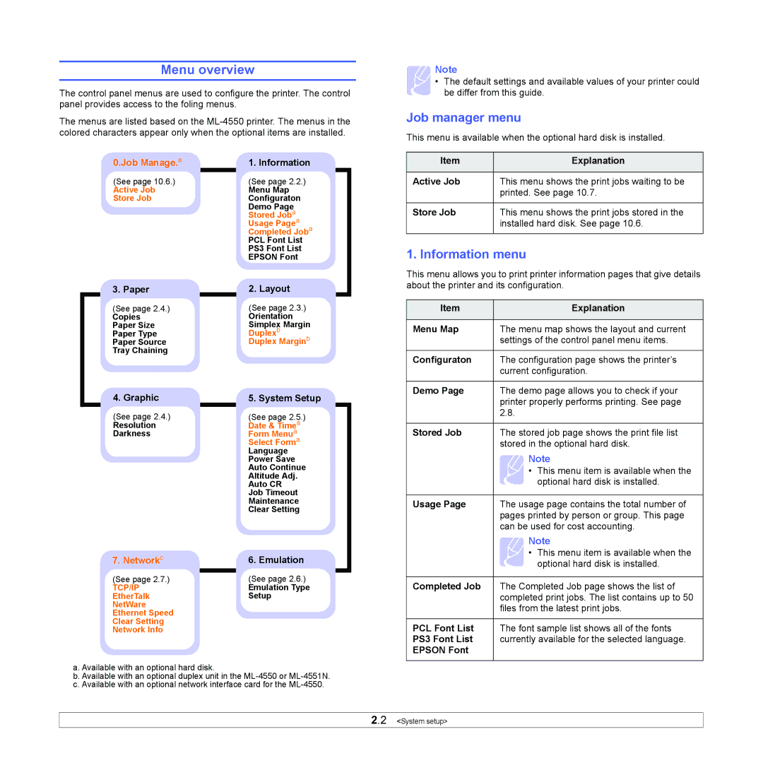 Samsung ML-4551N manual Menu overview, Job manager menu, Information menu 