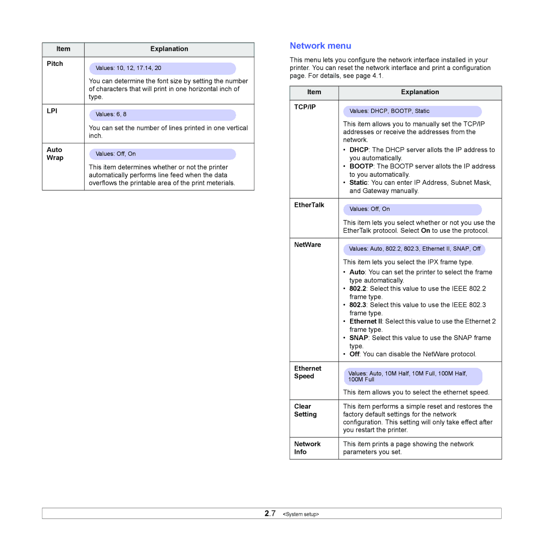 Samsung ML-4551N manual Network menu 